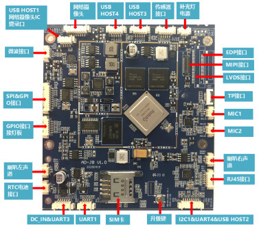Industriale del bordo di sistema embedded di GPIO GPS MIPI RTC per l'androide industriale